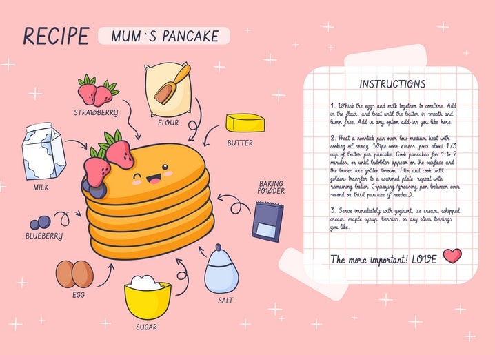 Illustrierte Rezeptkarte für Mamas Pfannkuchen mit Erdbeeren, Milch und einem Herz