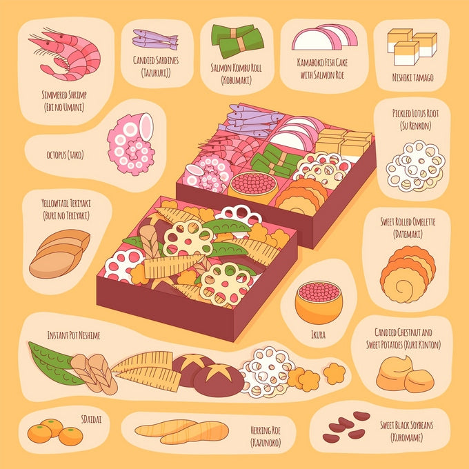 Illustrated osechi ryori Japanese New Year bento box with labeled dishes like shrimp, tamago, and ikura