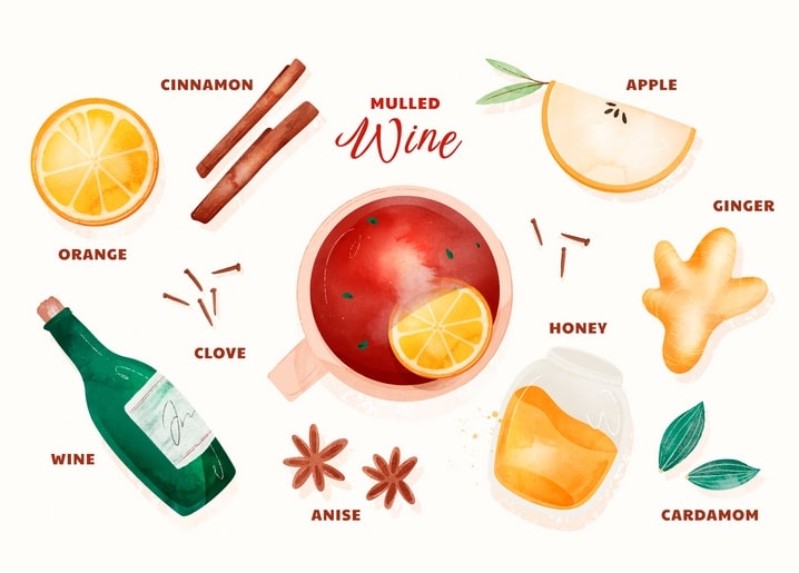 Flatlay mit Glühwein-Zutaten: Orange, Zimt, Gewürznelken, Ingwer und Honig