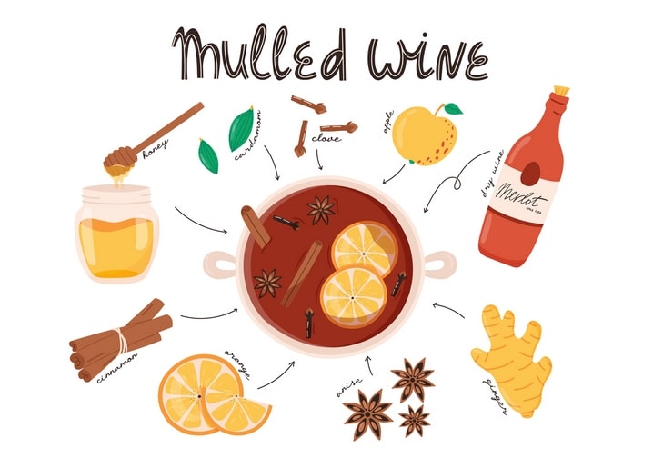 Mulled wine recipe illustration with cinnamon, orange, honey, and star anise around a pot